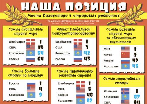 Наша позиция